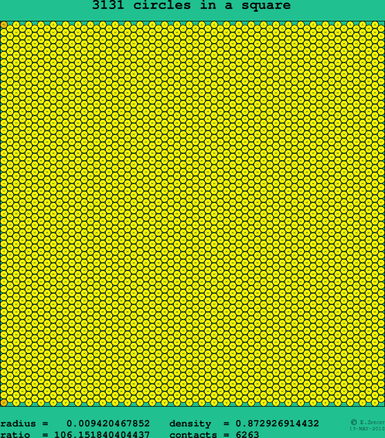 3131 circles in a square