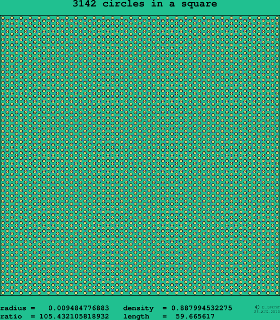 3142 circles in a square