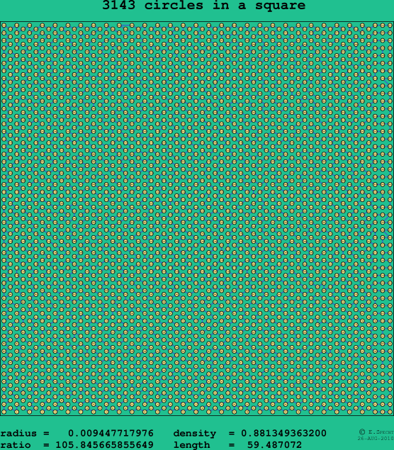 3143 circles in a square