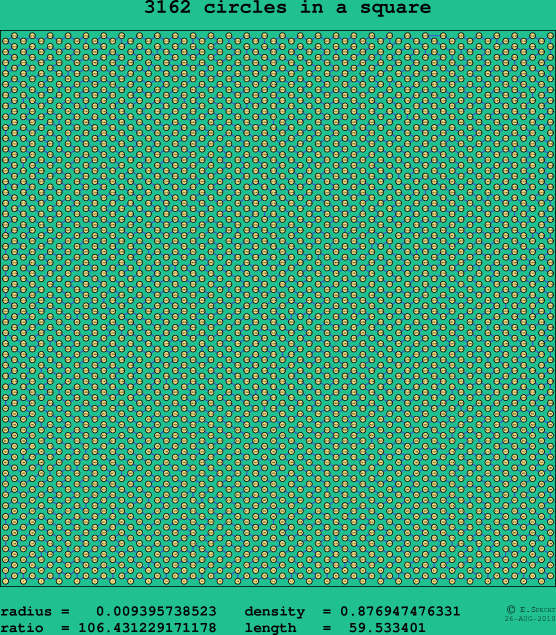 3162 circles in a square