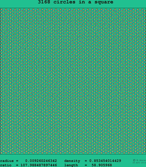 3168 circles in a square