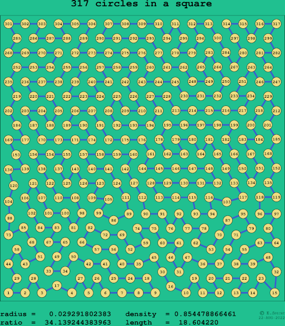 317 circles in a square