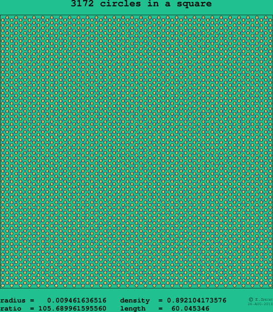 3172 circles in a square
