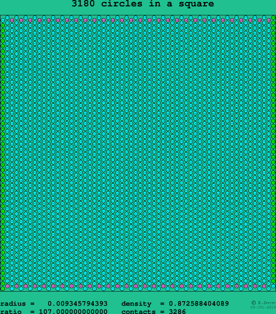 3180 circles in a square