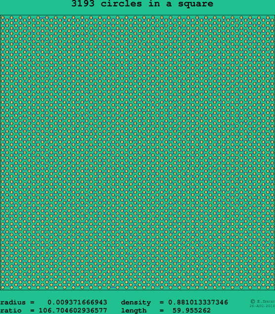 3193 circles in a square