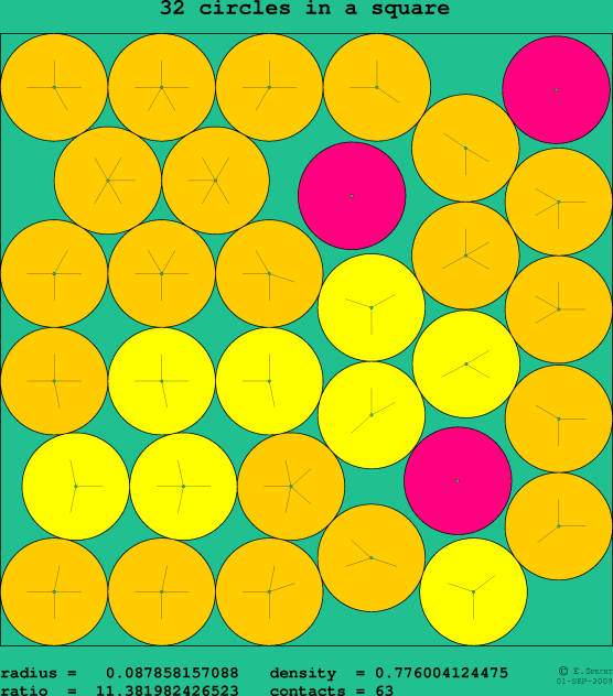 32 circles in a square