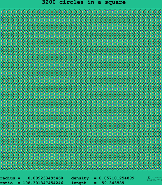 3200 circles in a square