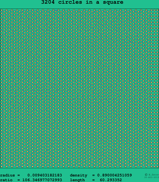 3204 circles in a square