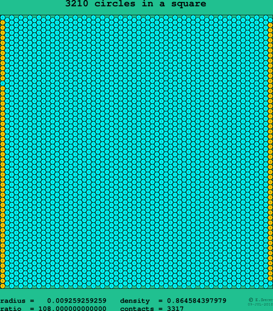 3210 circles in a square