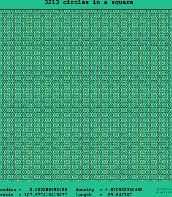 3213 circles in a square