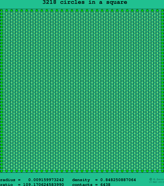 3218 circles in a square
