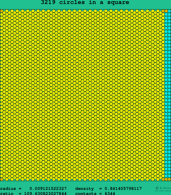 3219 circles in a square