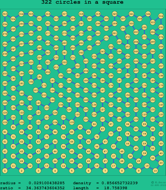 322 circles in a square