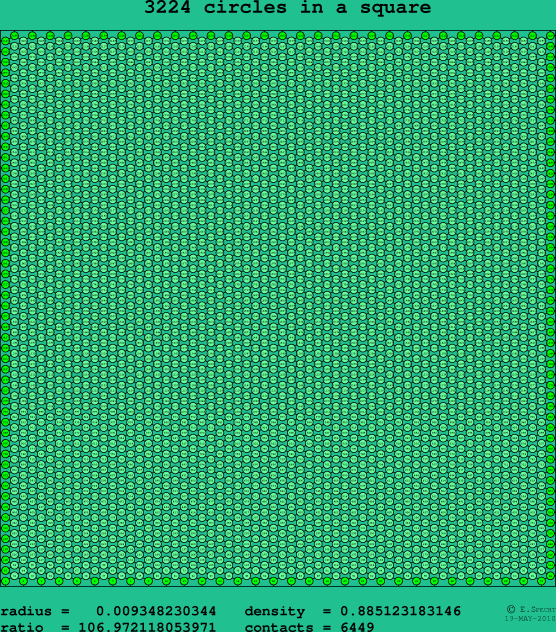 3224 circles in a square