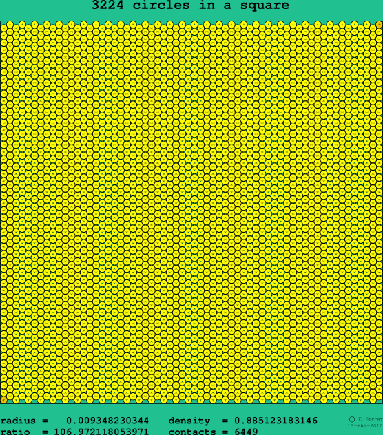 3224 circles in a square