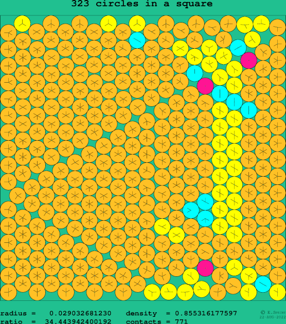 323 circles in a square