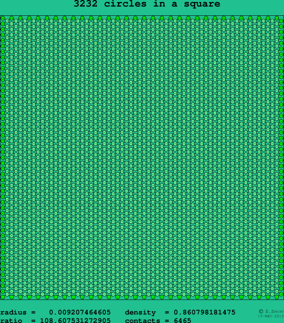 3232 circles in a square