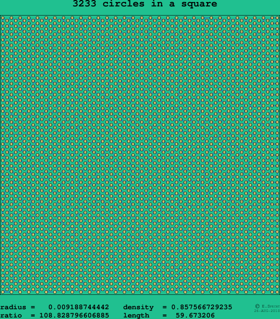 3233 circles in a square