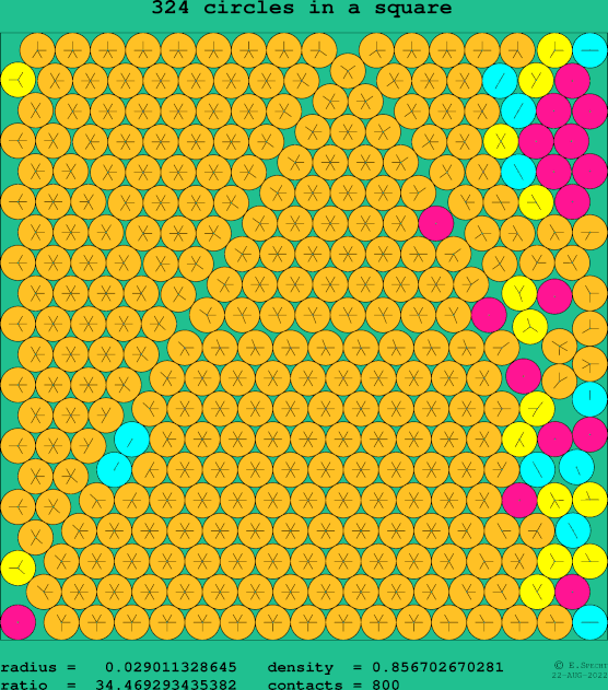 324 circles in a square