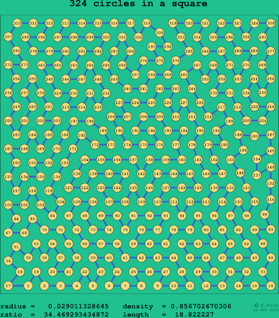 324 circles in a square
