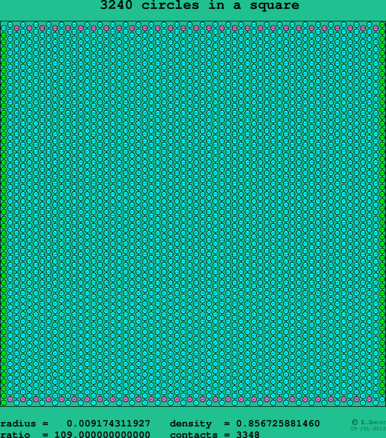 3240 circles in a square