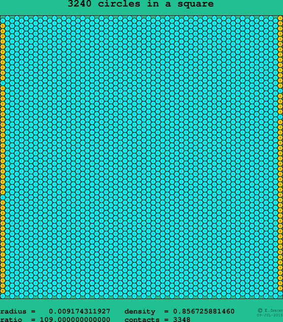 3240 circles in a square