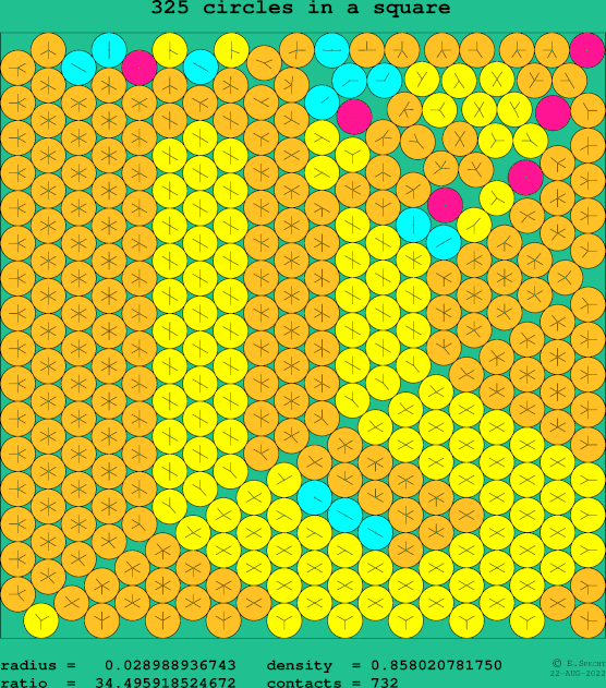 325 circles in a square