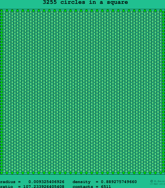 3255 circles in a square