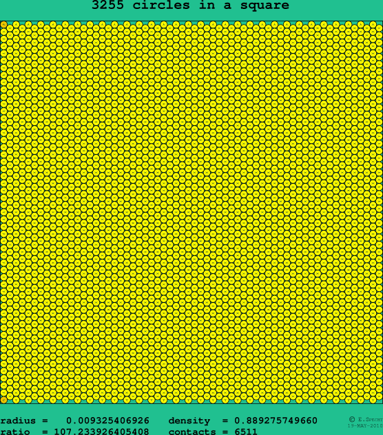 3255 circles in a square