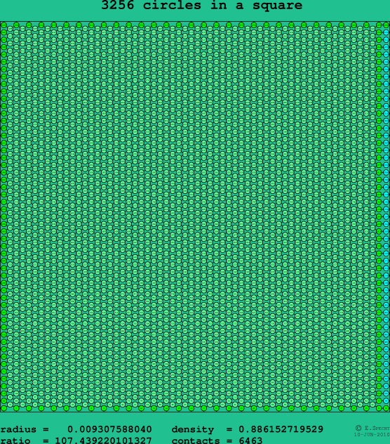 3256 circles in a square