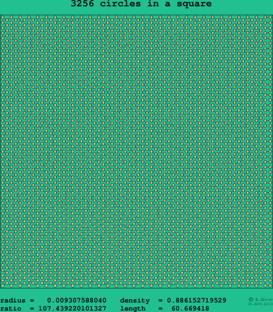 3256 circles in a square