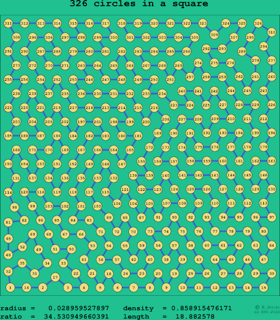 326 circles in a square