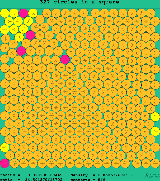 327 circles in a square