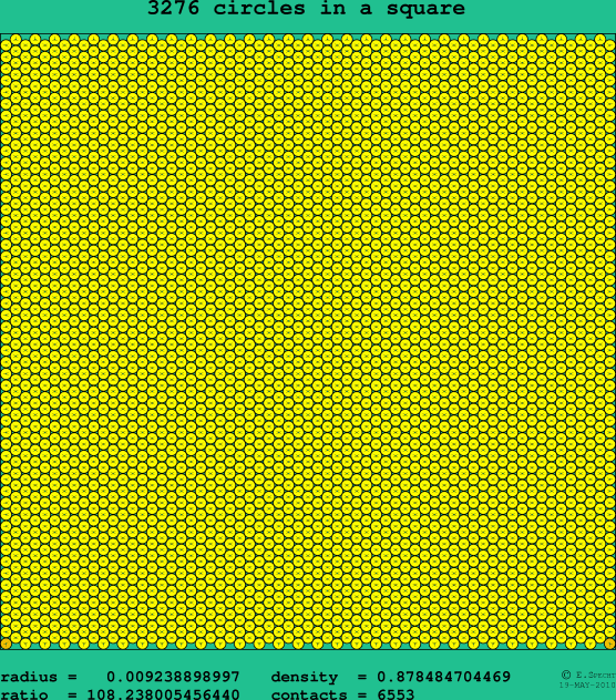 3276 circles in a square