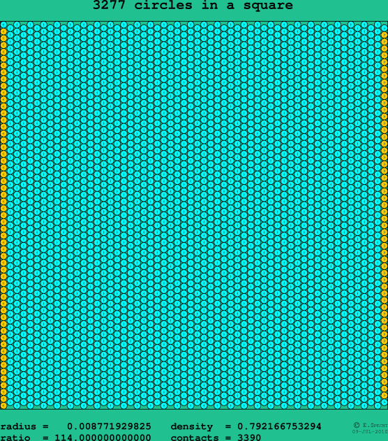3277 circles in a square
