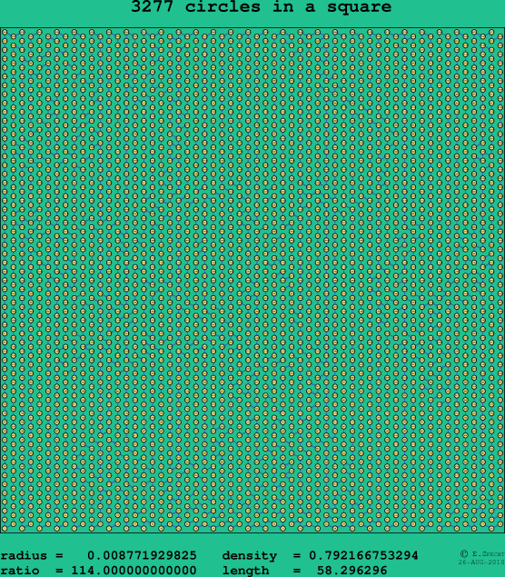 3277 circles in a square