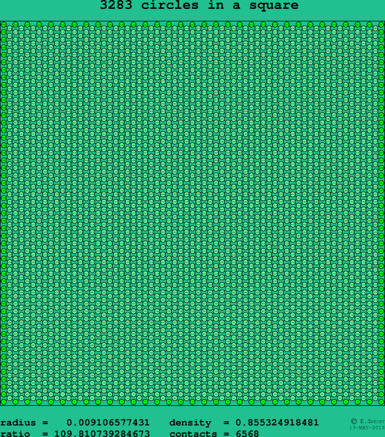 3283 circles in a square
