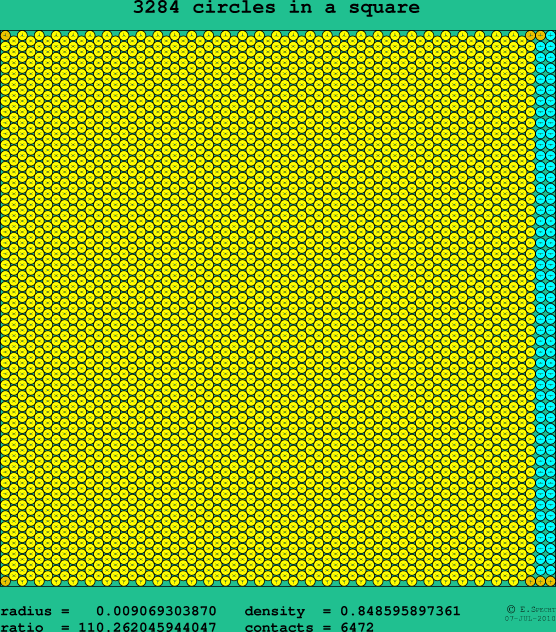 3284 circles in a square