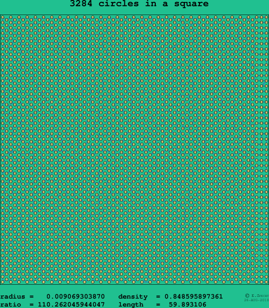 3284 circles in a square