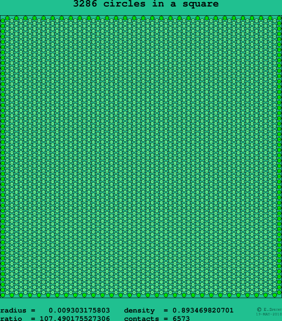 3286 circles in a square