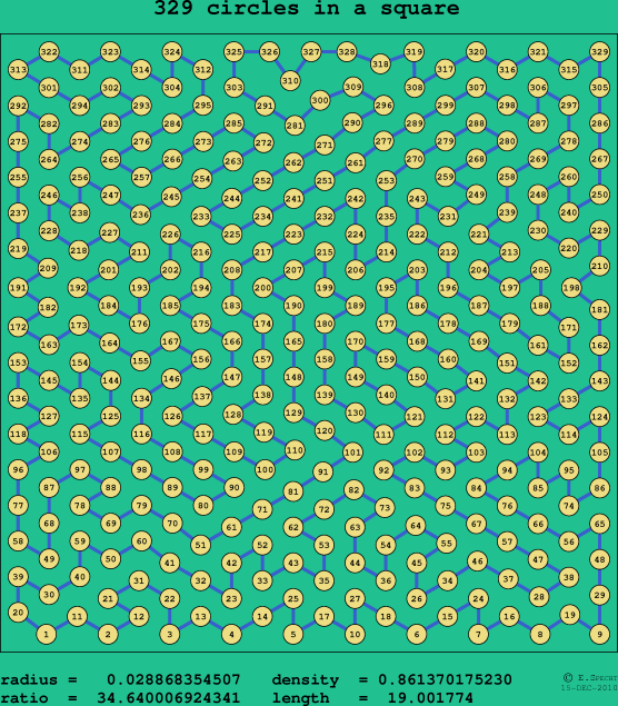 329 circles in a square