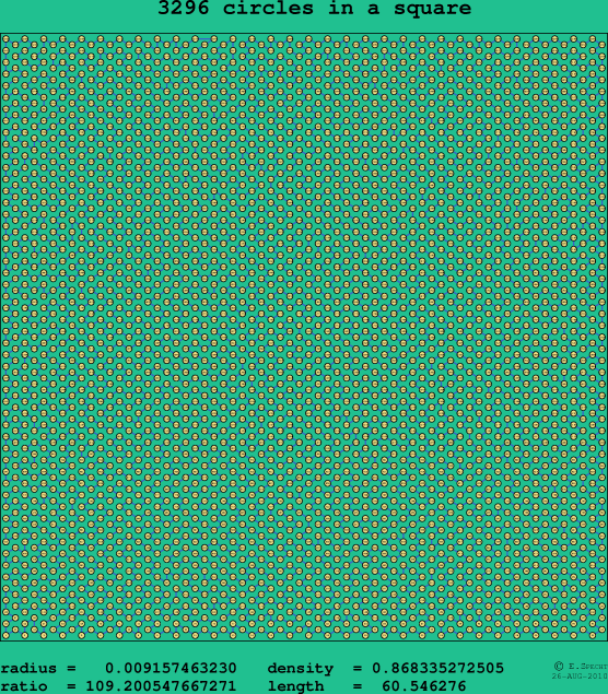3296 circles in a square