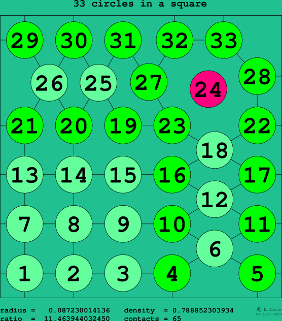 33 circles in a square