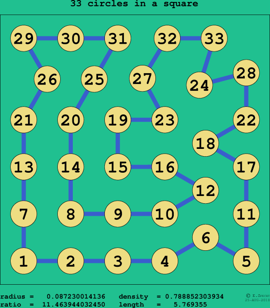 33 circles in a square