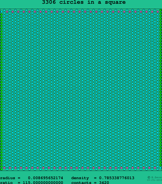 3306 circles in a square