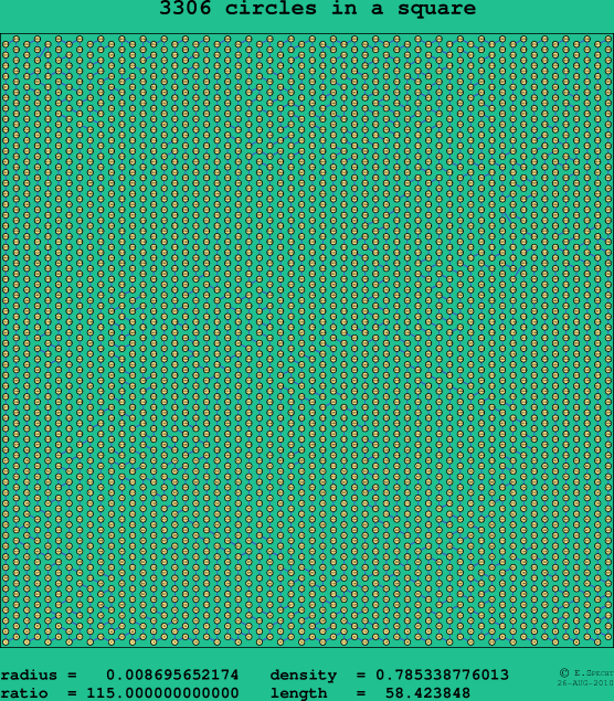 3306 circles in a square