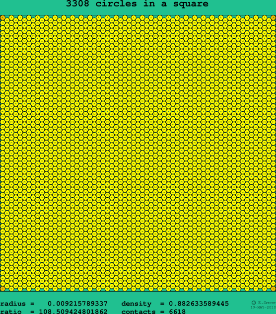 3308 circles in a square