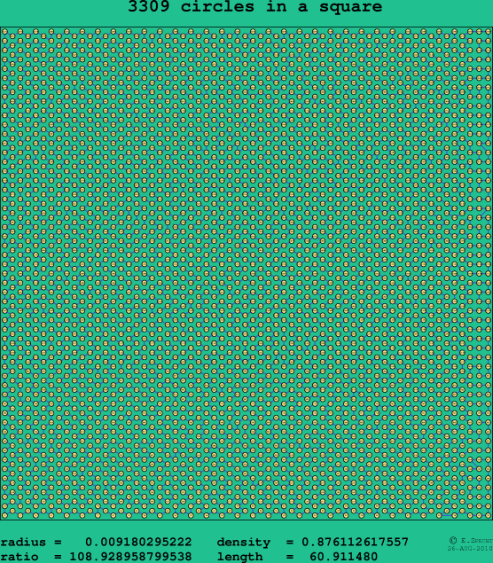 3309 circles in a square