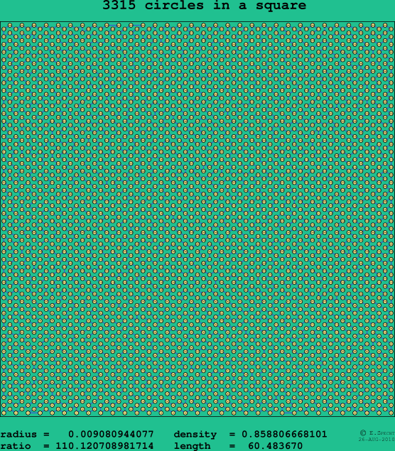 3315 circles in a square