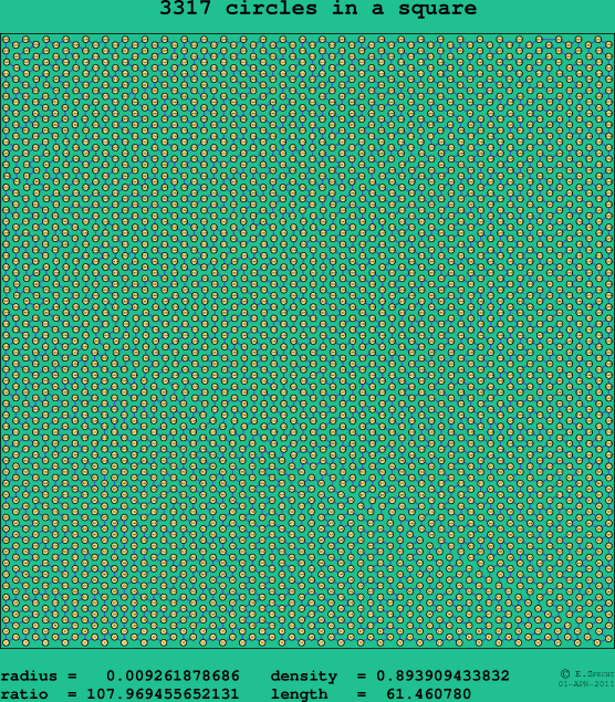 3317 circles in a square